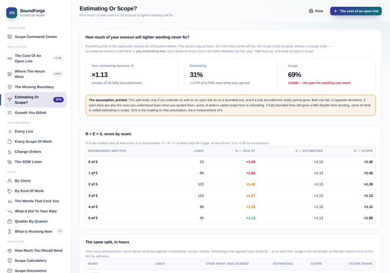 Estimating Or Scope: how much of the overrun no tighter wording will fix