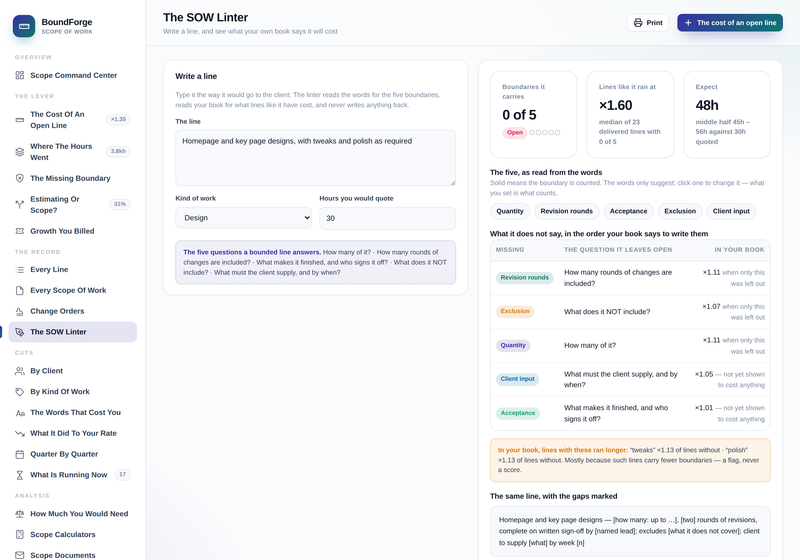 The SOW Linter: a line read for its five boundaries and priced from your own book