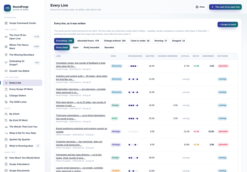 Every Line: every line of every scope as written, with what it cost