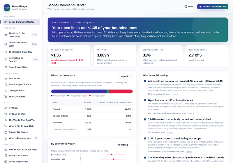 Scope Command Center: the whole book on one screen