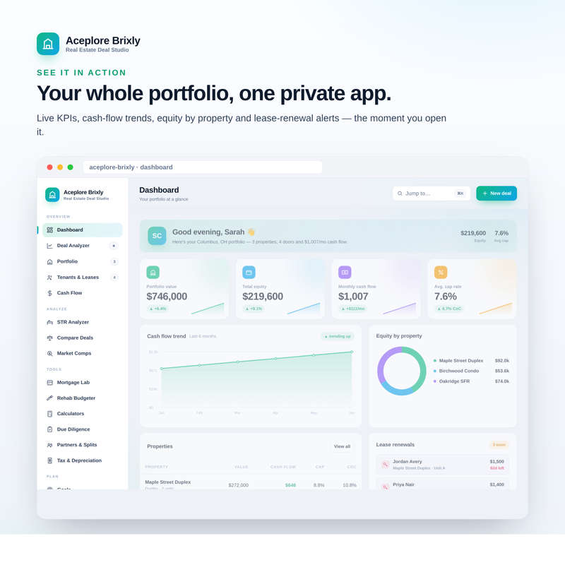 The dashboard: live portfolio value, equity, cash flow, cap rate, trend chart and lease-renewal alerts