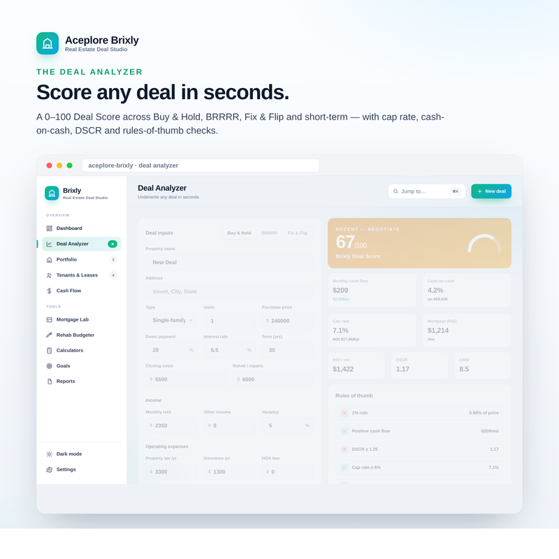 The Deal Analyzer: a 0-100 deal score with cap rate, cash-on-cash, DSCR and rules-of-thumb checks