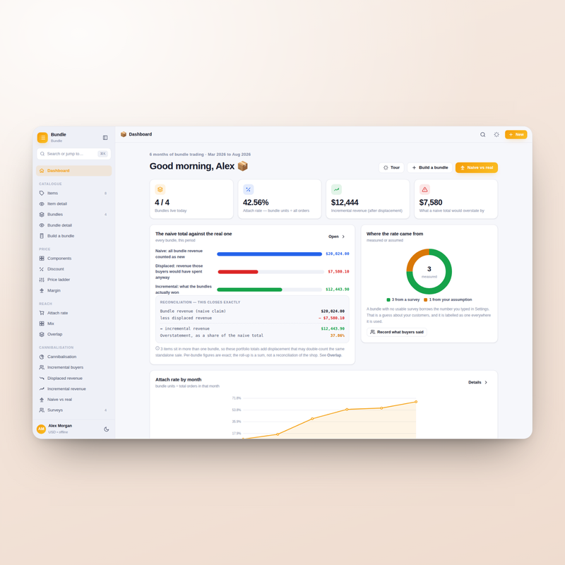 Bundle dashboard