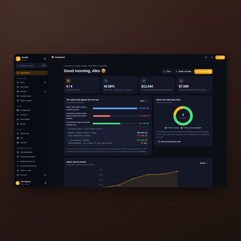 Bundle dashboard in dark mode