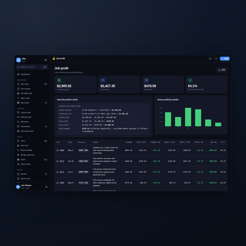 Bay job profit in dark mode: the labour side and the parts side added together