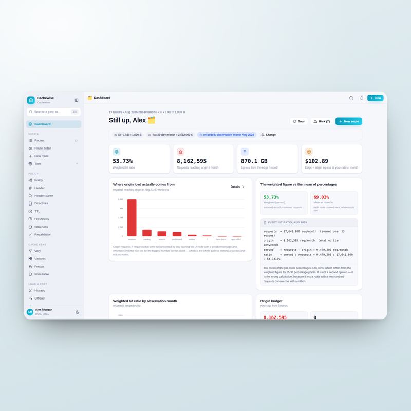 Cachewise — dashboard