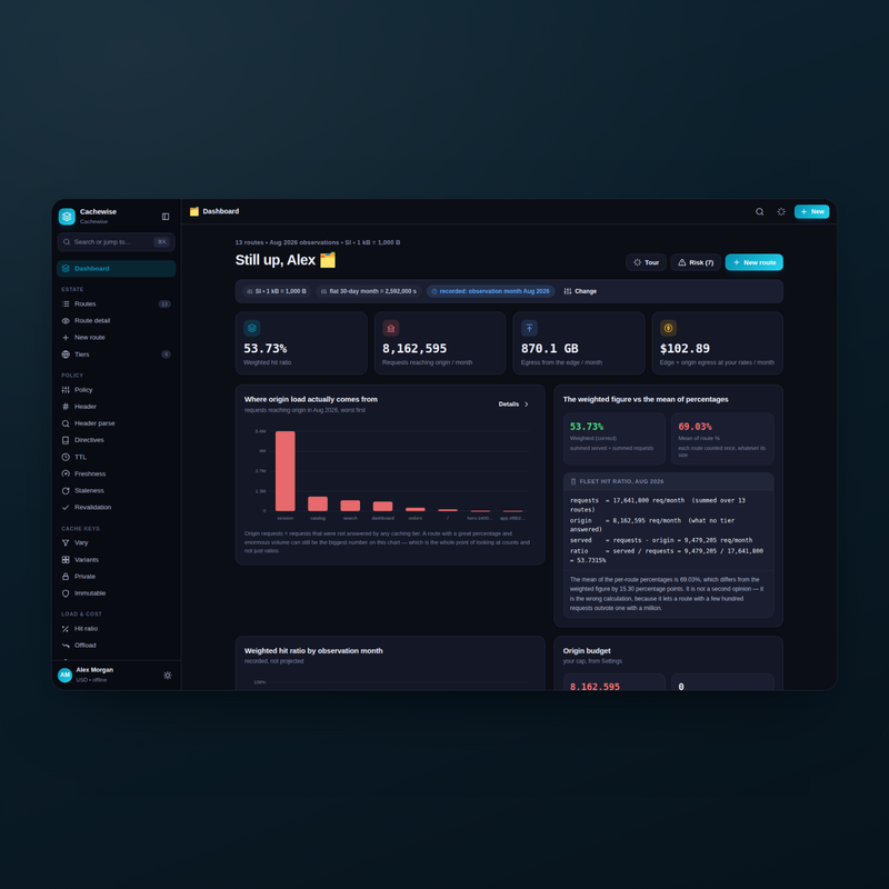 Cachewise — dashboard dark