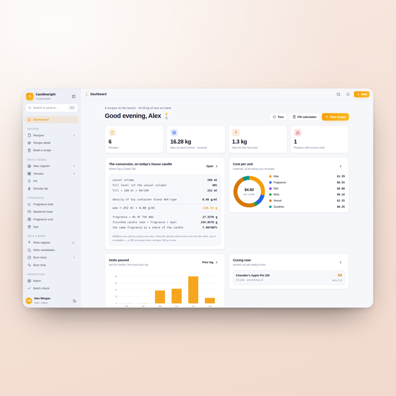 Candlewright — dashboard