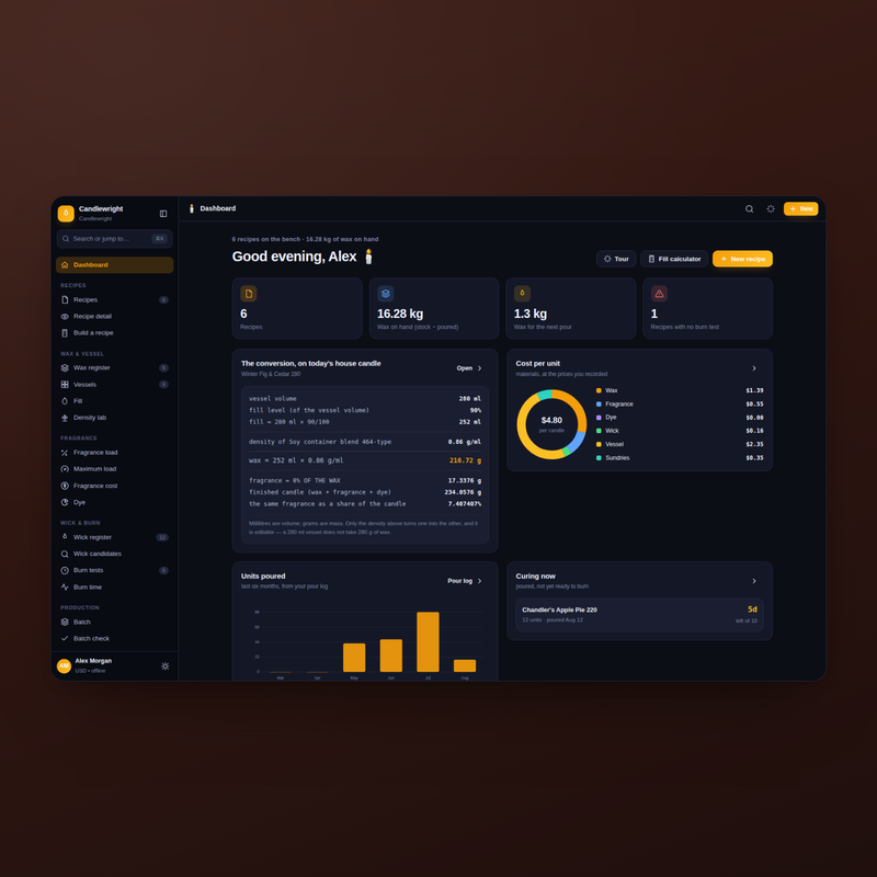 Candlewright — dashboard, dark theme