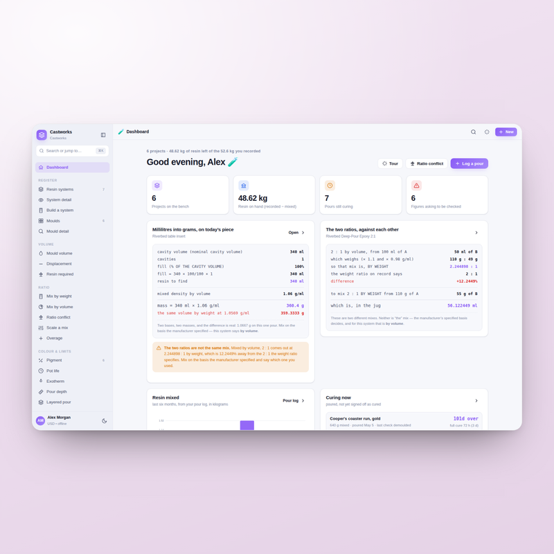 Castworks — dashboard