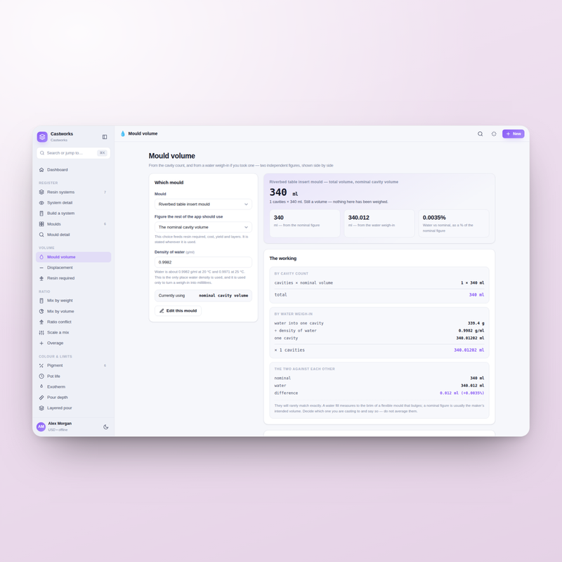 Castworks — volume