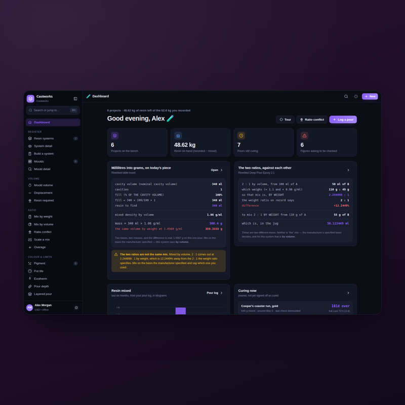Castworks — dashboard, dark theme