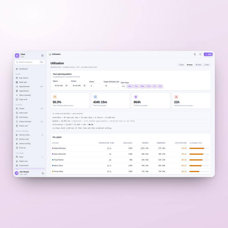 Chair utilisation: booked hours against available hours per stylist and per chair