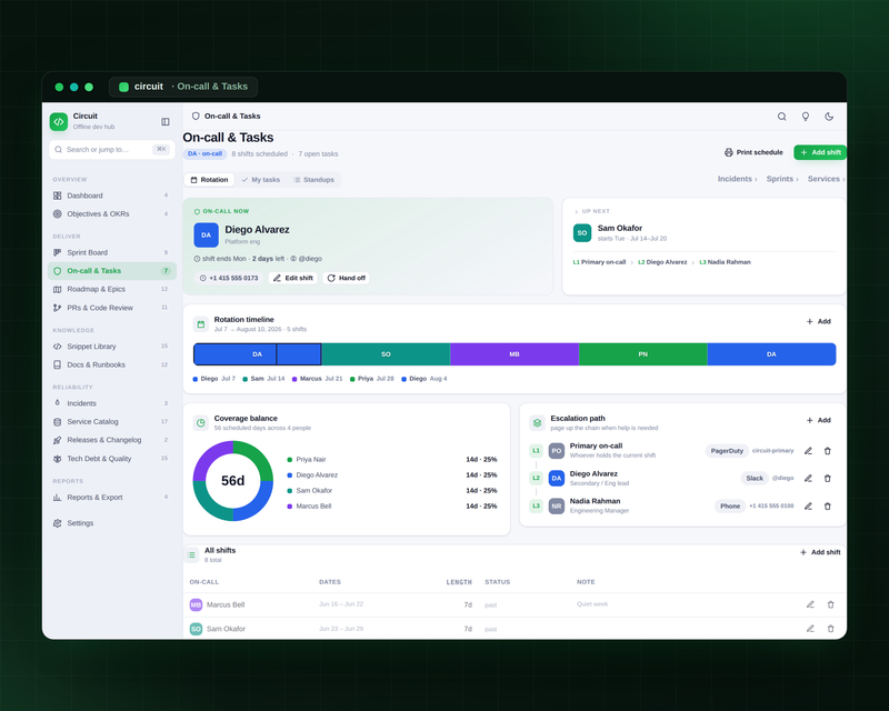 Circuit — Engineering Hub — On-call & Tasks