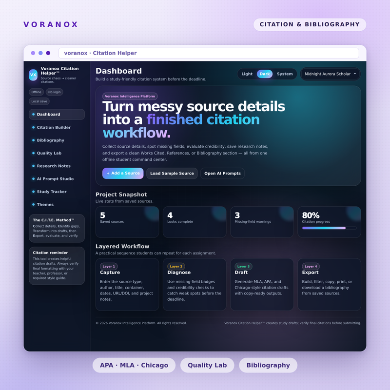 Voranox Citation Helper — dashboard