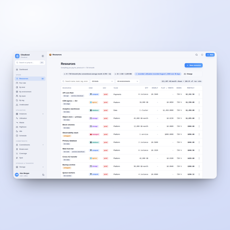 Cloudcost — resources