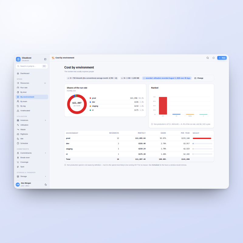 Cloudcost — by environment
