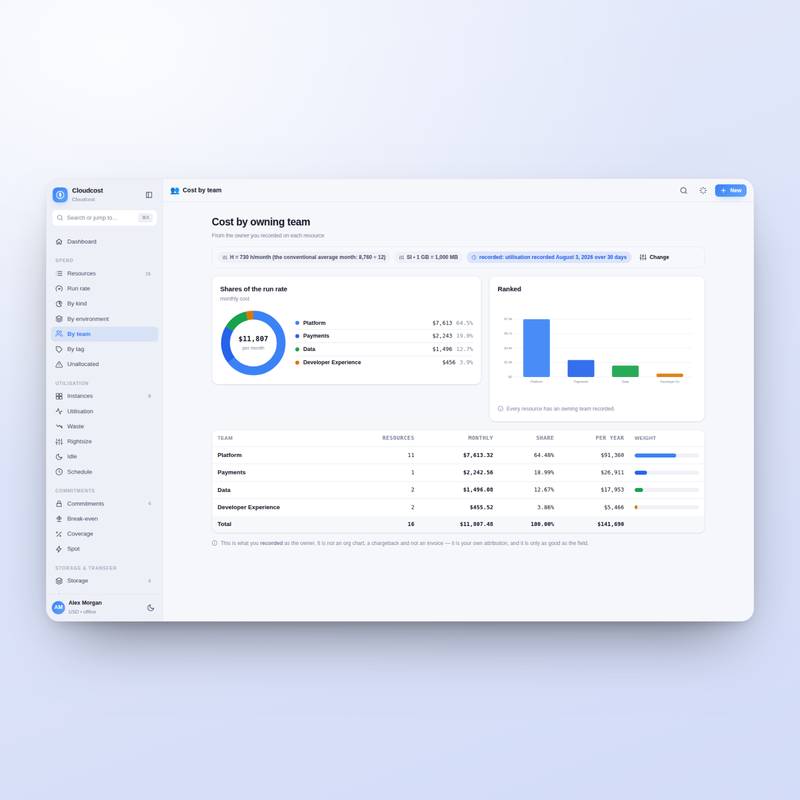 Cloudcost — by team