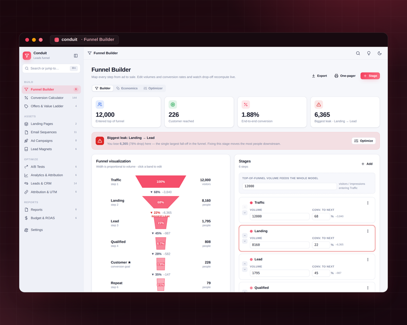 Conduit — Marketing Funnel — Funnel Builder