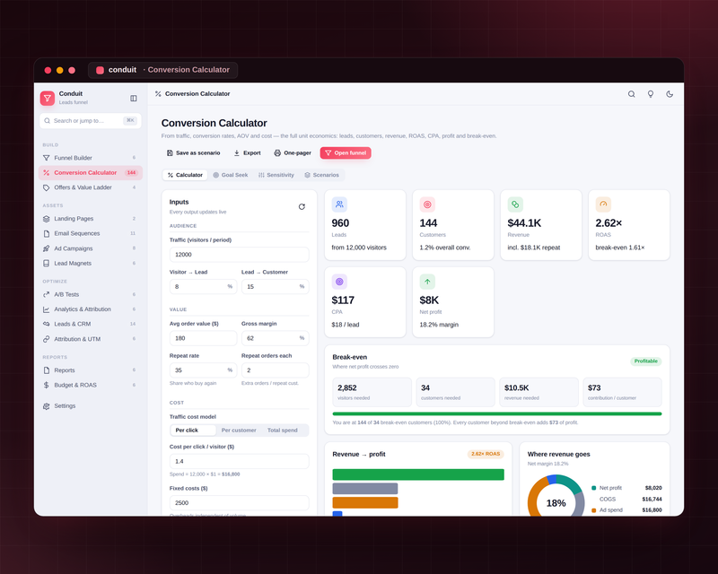 Conduit — Marketing Funnel — Conversion Calculator