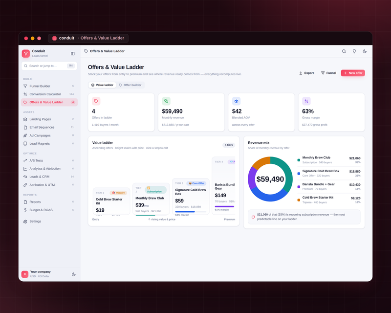 Conduit — Marketing Funnel — Offers & Value Ladder
