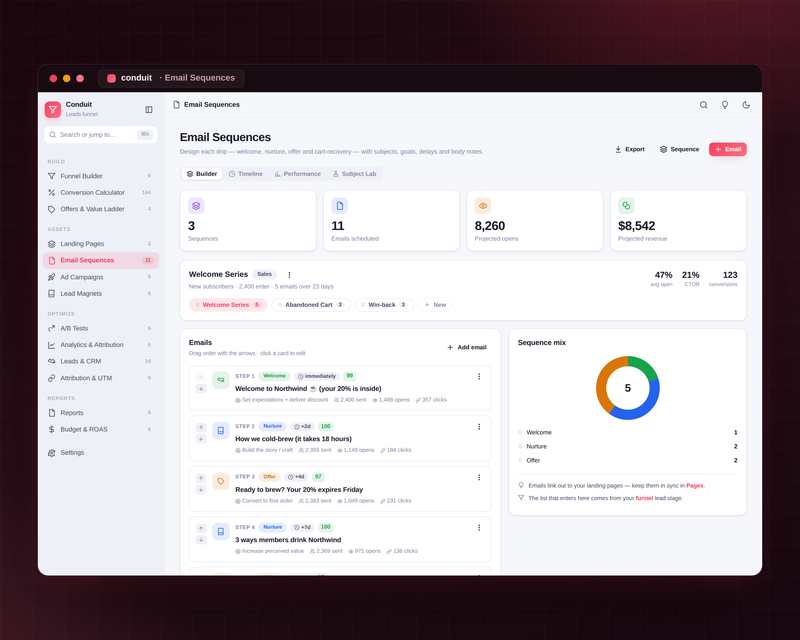 Conduit — Marketing Funnel — Email Sequences