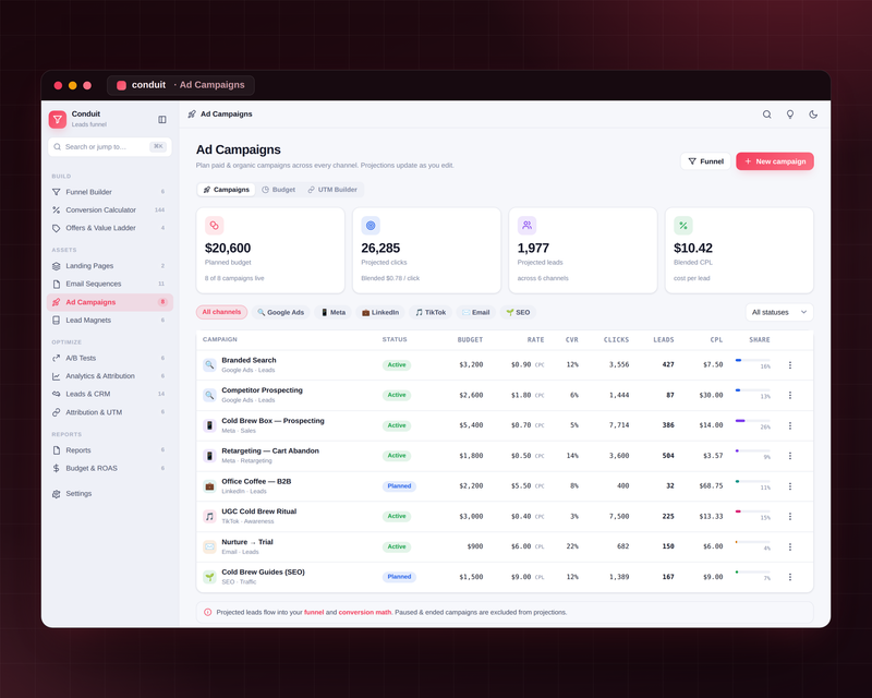 Conduit — Marketing Funnel — Ad Campaigns