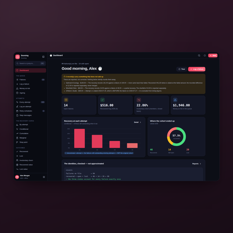 Dunning dashboard in dark mode