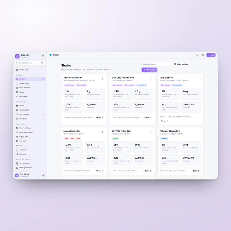 Dyeworks — recipes
