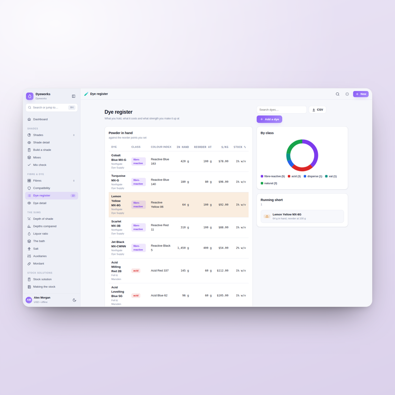 Dyeworks — dyes