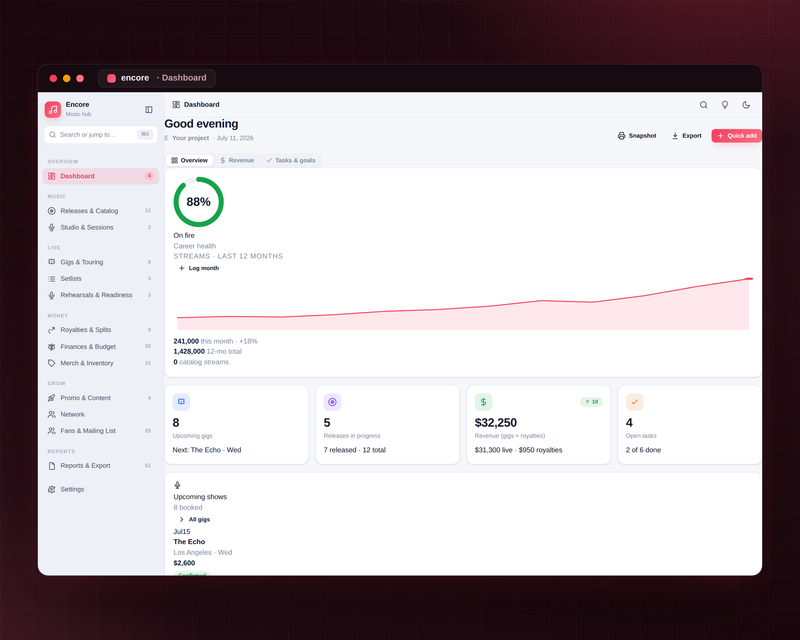 Encore — Music Manager — Dashboard