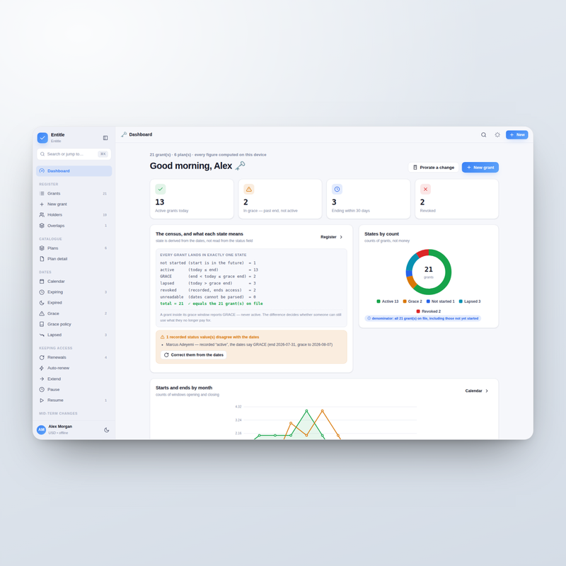 Entitle dashboard