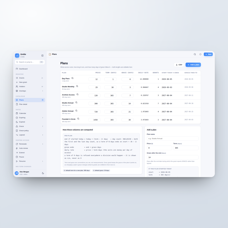 Entitle plans