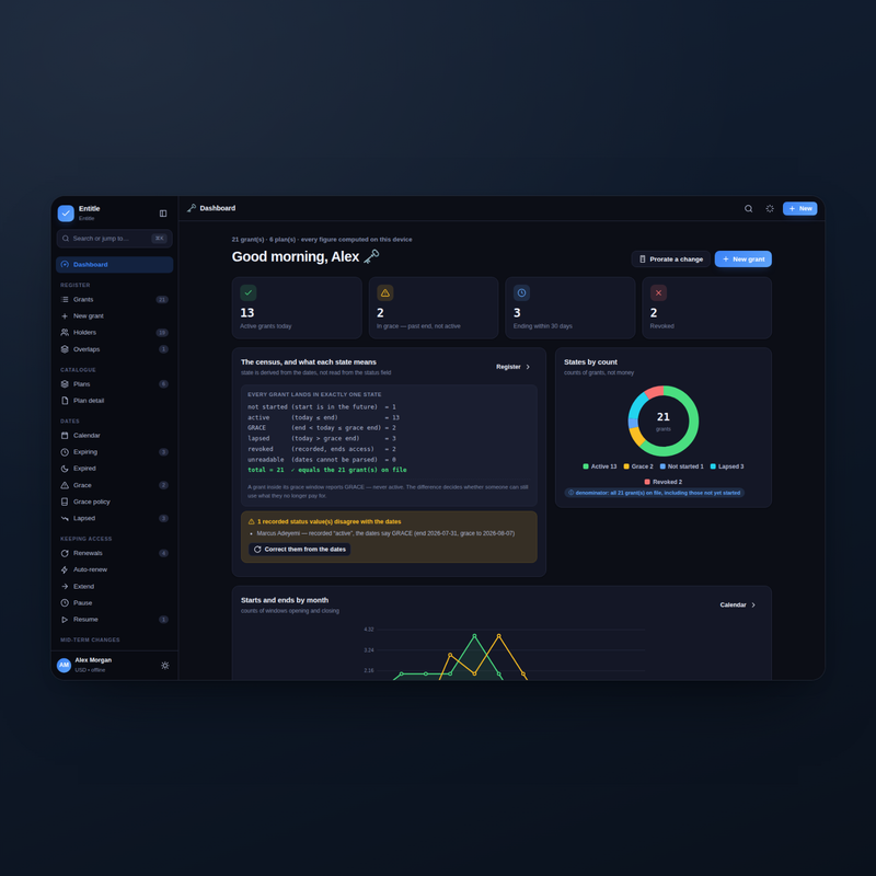 Entitle dashboard in dark mode