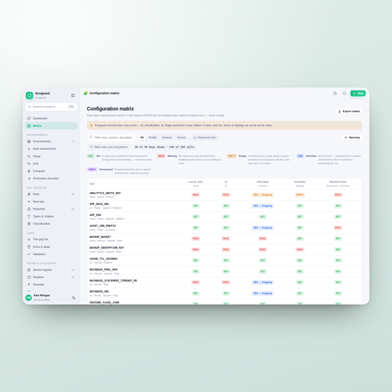 Envguard — matrix