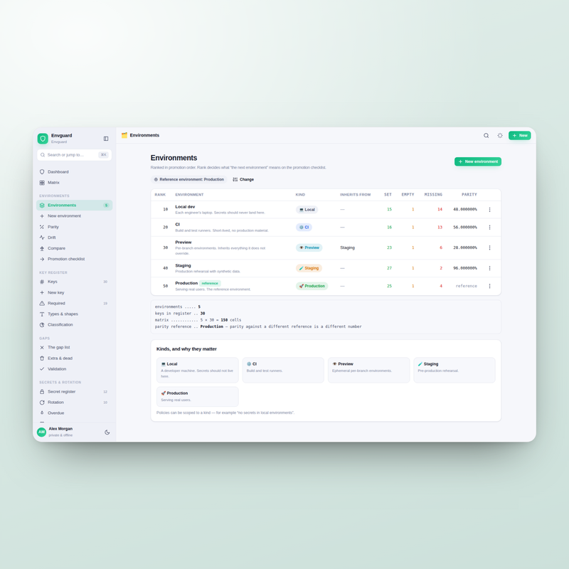 Envguard — environments