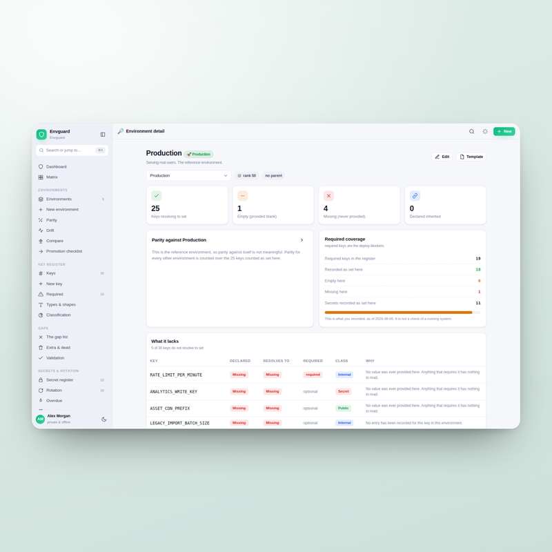 Envguard — environment detail