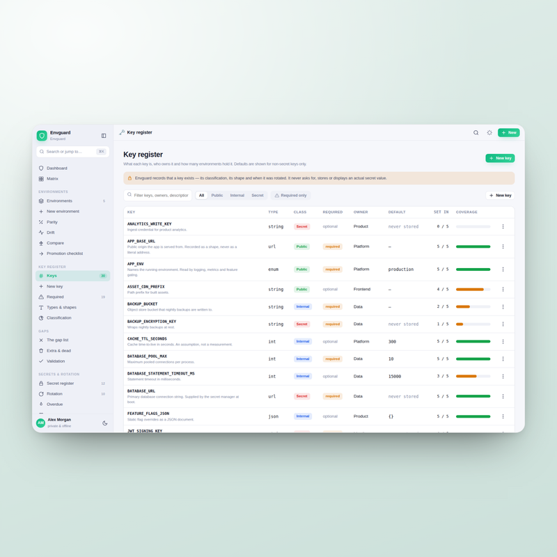 Envguard — keys