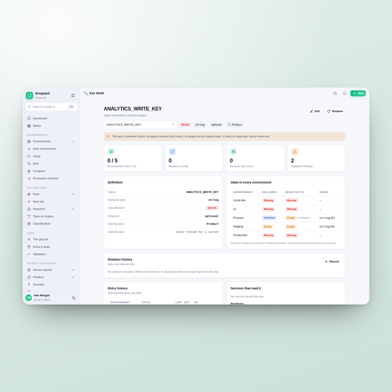 Envguard — key detail