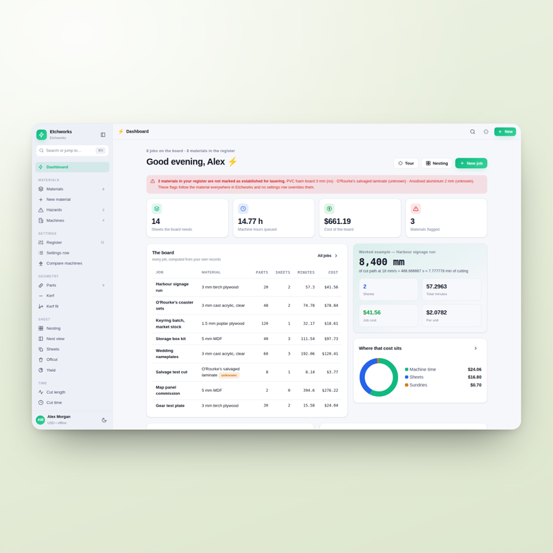 Etchworks — dashboard