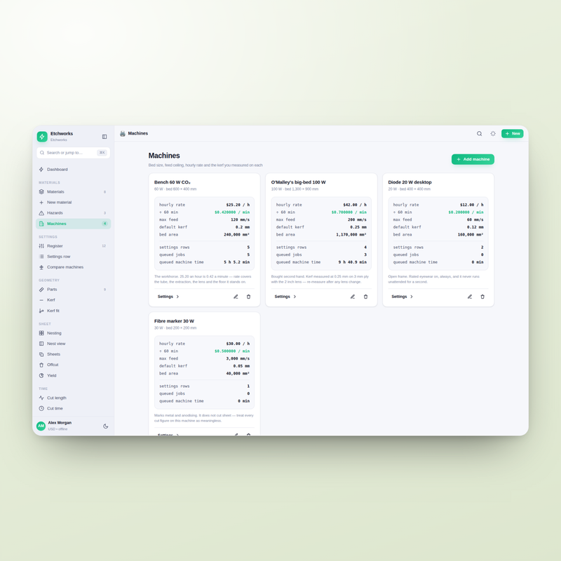 Etchworks — machines