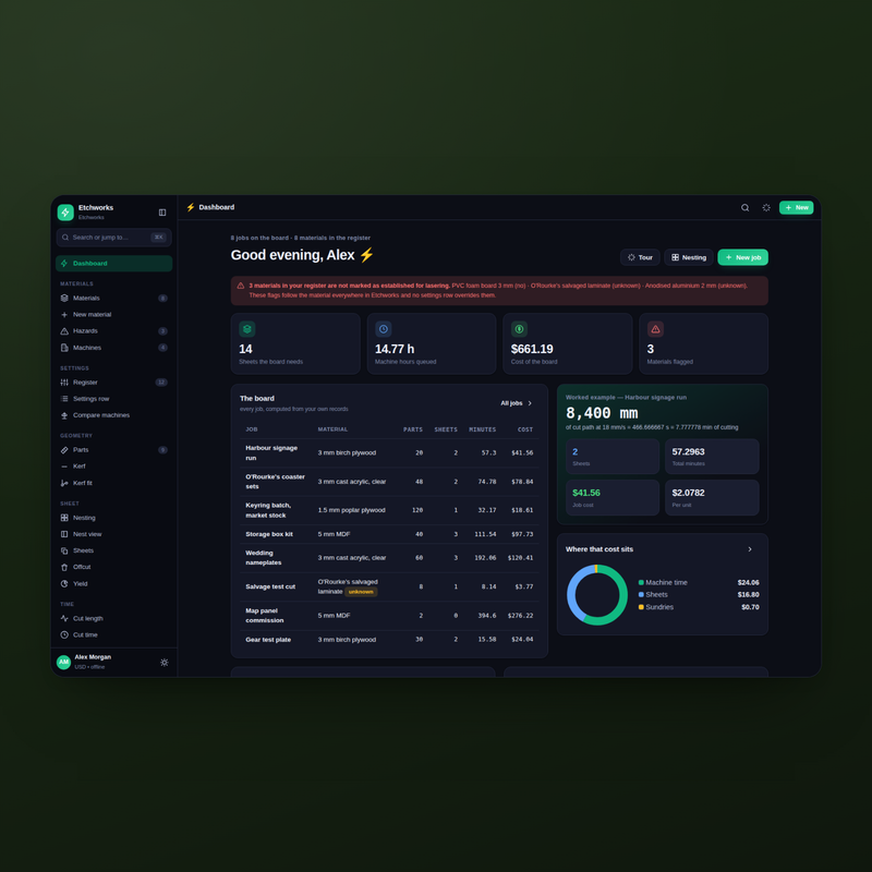 Etchworks — dashboard, dark theme