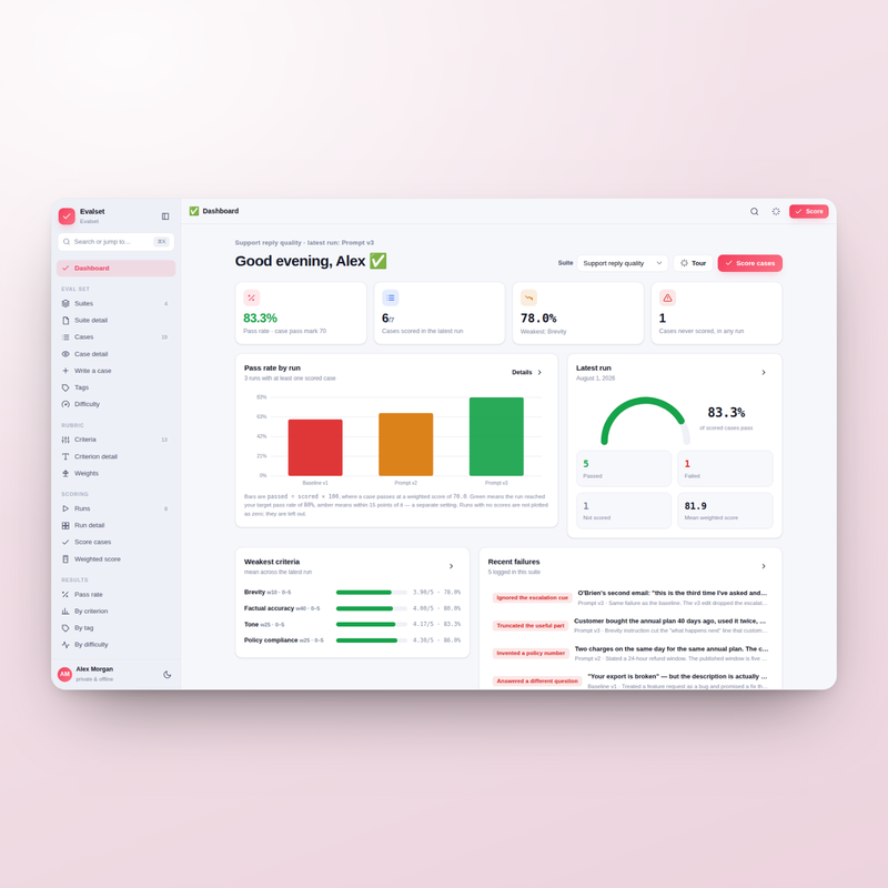 Evalset dashboard: pass rate against the mark and the weakest criterion