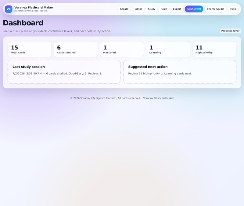 Progress dashboard
