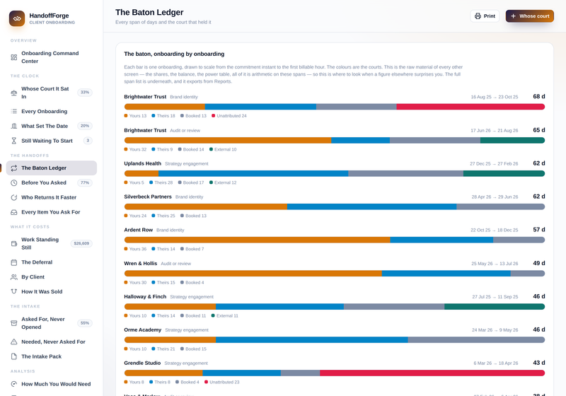 The baton ledger: every span of days and the court that held it