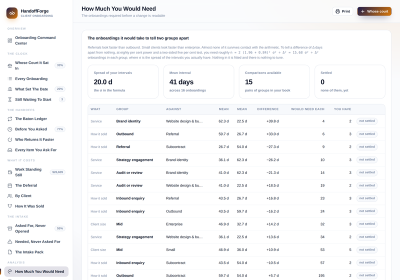 How much you would need: the onboardings required before a difference is readable