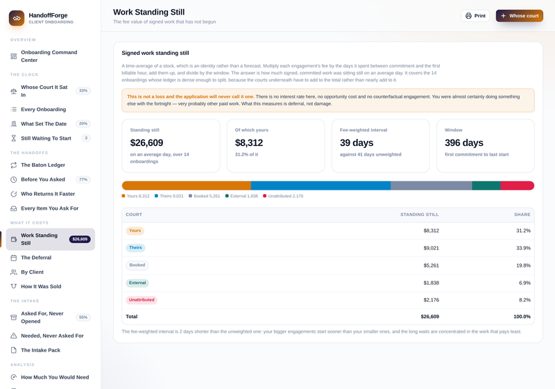 Work standing still: the fee value of signed work that has not begun