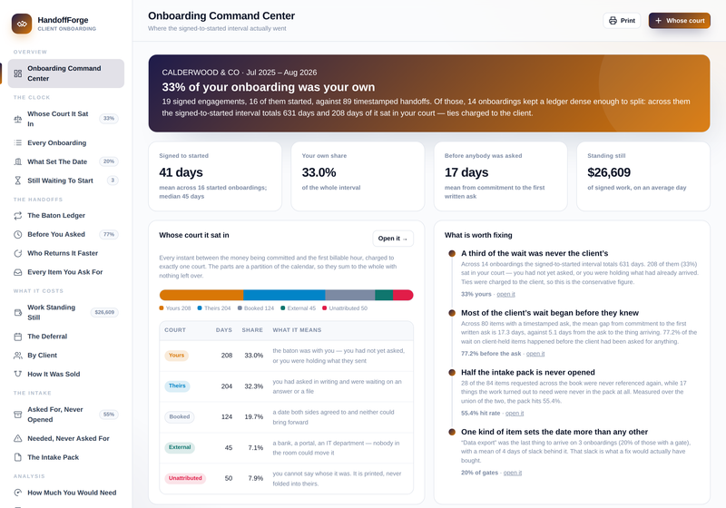 Onboarding command center: where the signed-to-started interval actually went