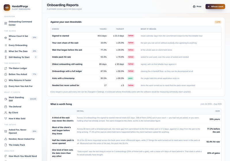 Onboarding reports: a printable review against thresholds you set yourself
