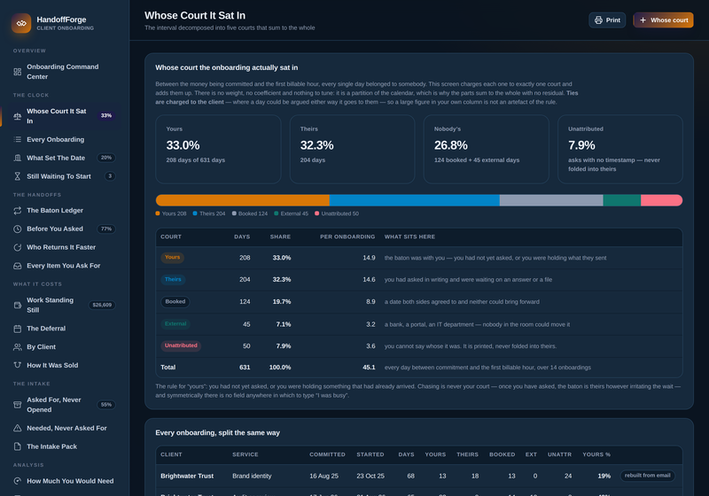 Whose court it sat in, in dark mode